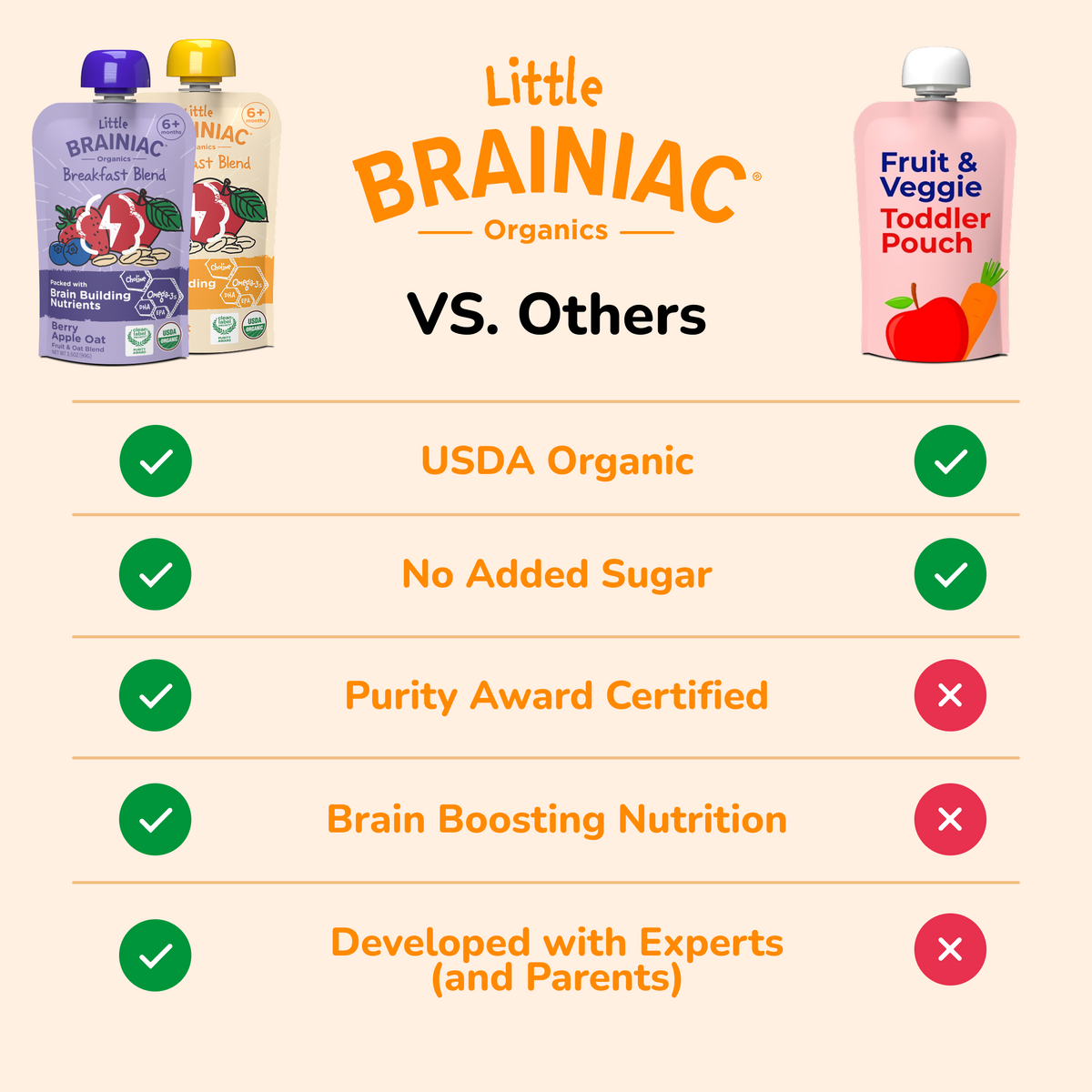 Organic Breakfast Blends Variety