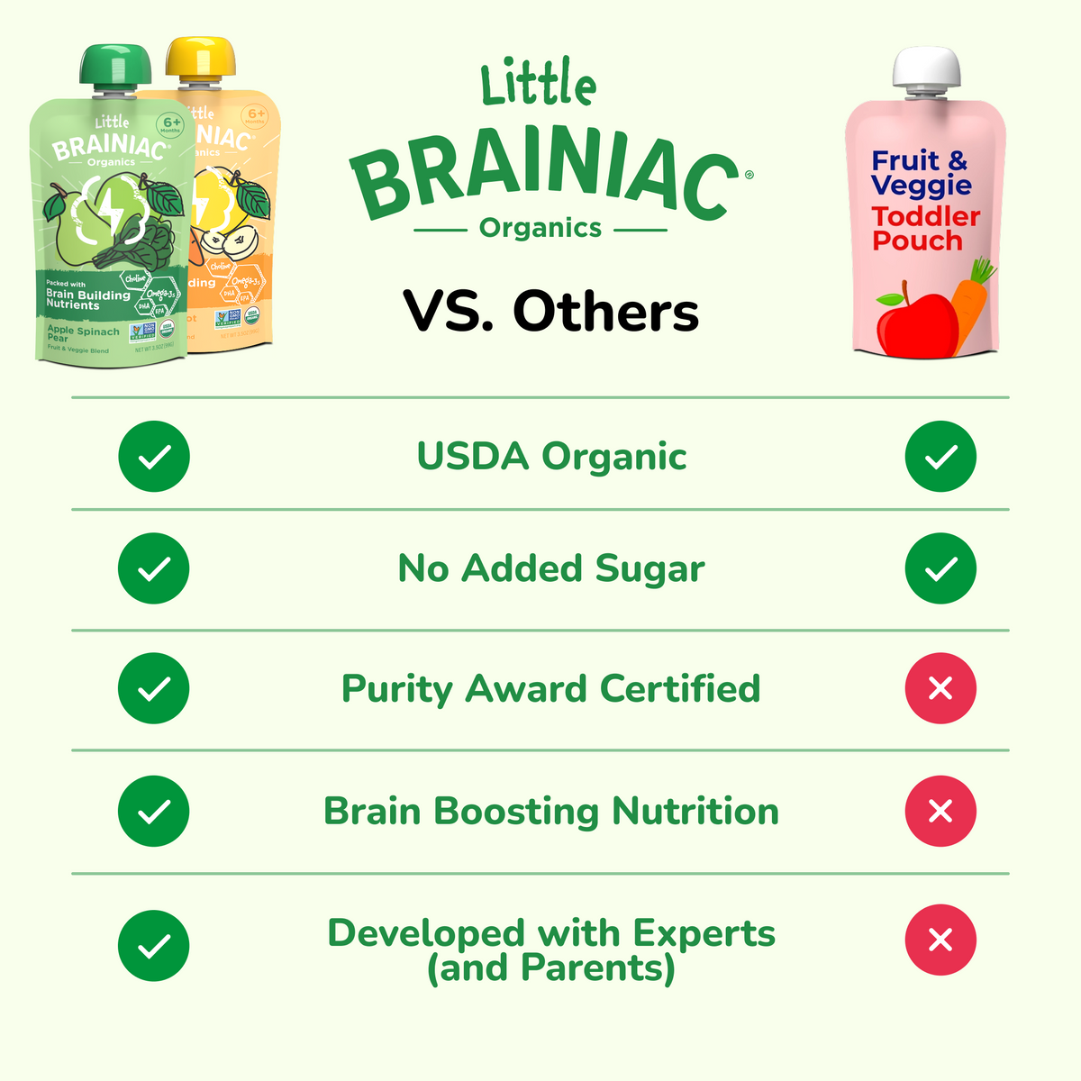 Organic Brain Squeezies Variety