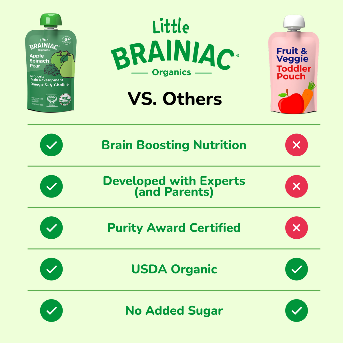 Organic Apple Spinach Pear
